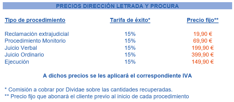 Tarifa de precios